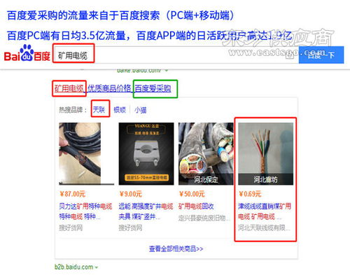 愛采購渠道助力臺州臨海企業(yè)科技升級 技術開發(fā)與在線咨詢賦能